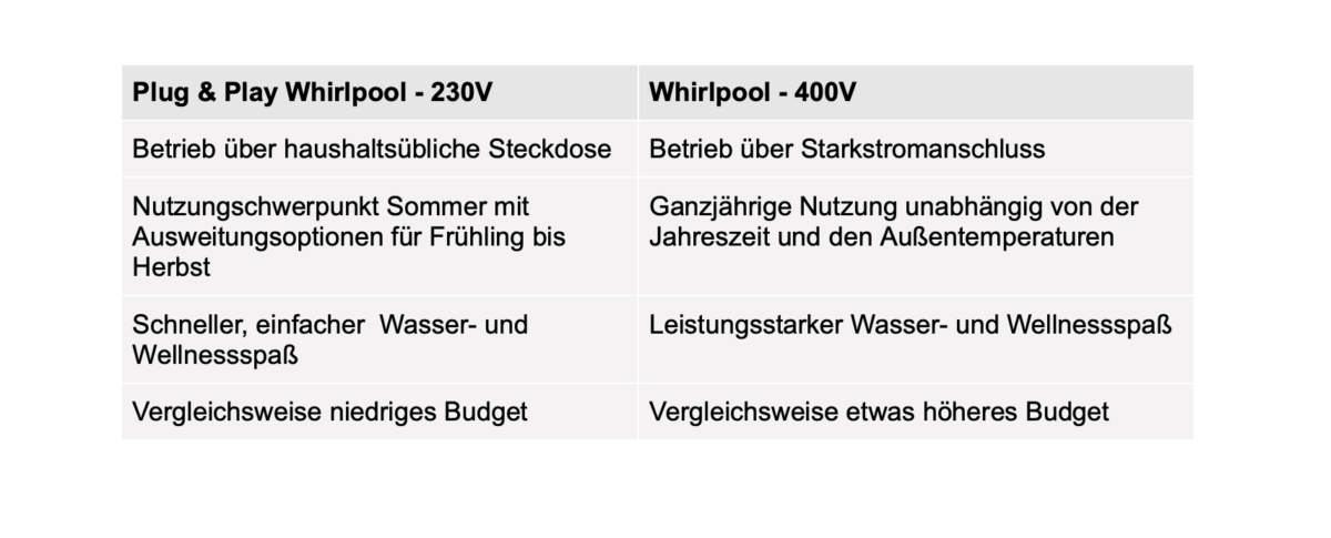 Whirlpool Test 2021 - Vergleich 1