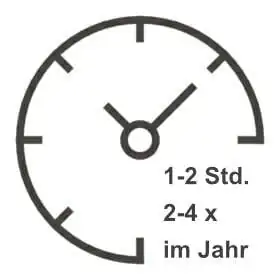 Whirlpool-Pflege Uhr 1-2 Std.