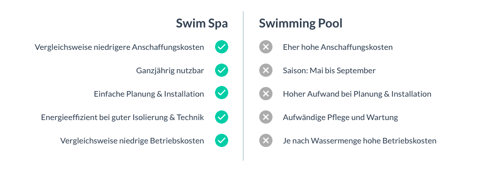 Pool vs. Swim spa